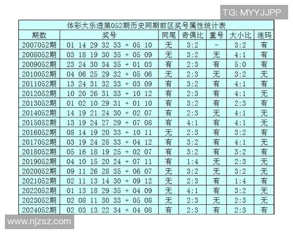 中国足彩大乐透预测技巧与分析助你赢得大奖的秘籍分享